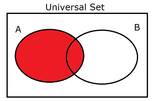 Set A